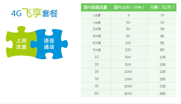 雅安移动4G飞享套餐.png 雅安移动4G飞享套餐.png