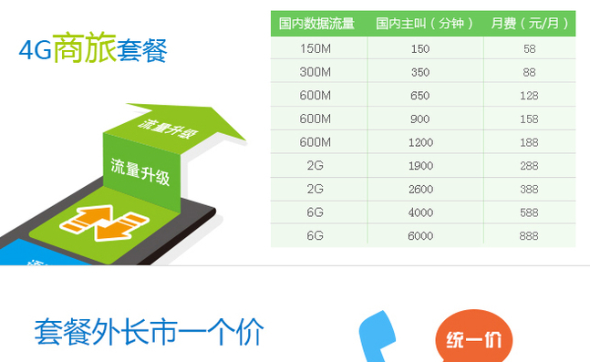 雅安移动4G商旅套餐.png 雅安移动4G商旅套餐.png